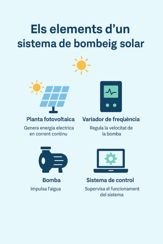 bombeig solar, bombeo solar, riego solar, reg solar, plaques solars, placas solares