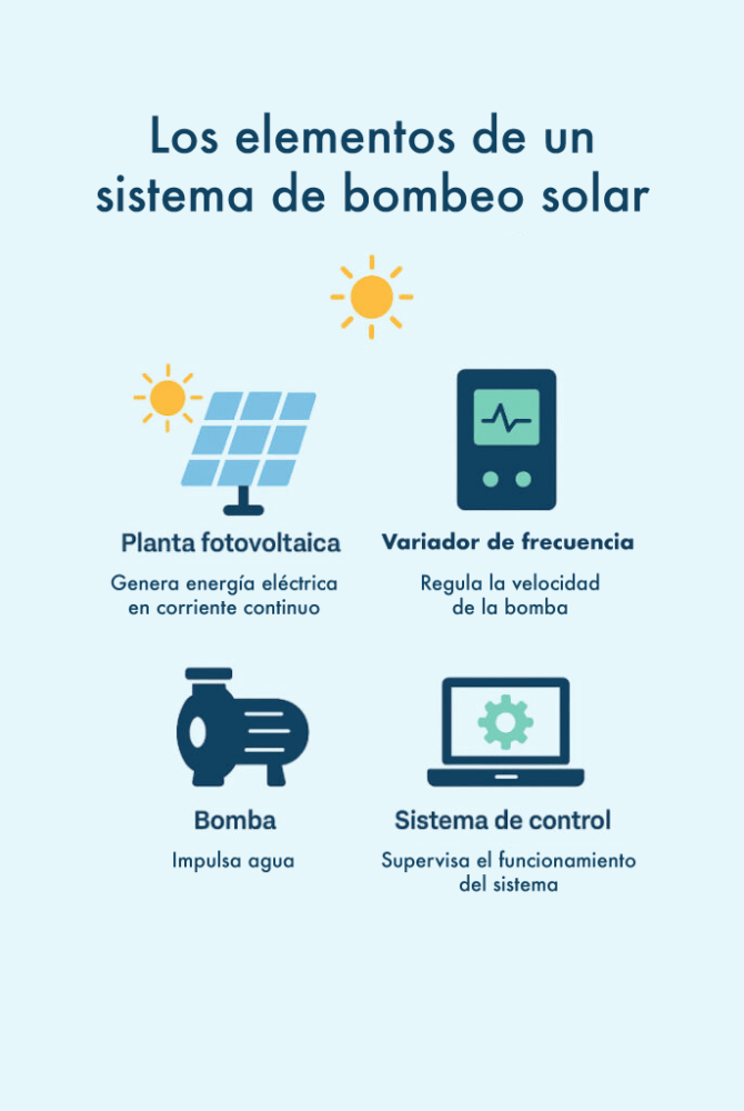 bombeo solar, lleida
