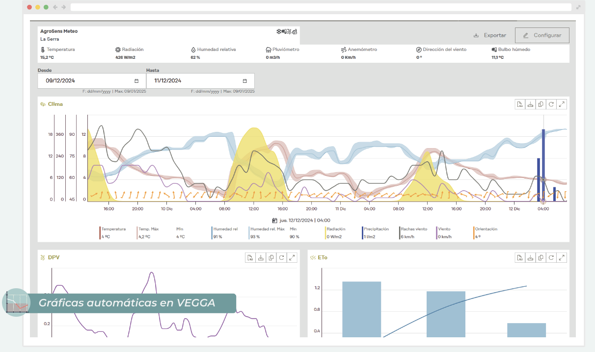 AGROBEE SENS METEO, SENSORES, AGRICULTURA DE PRECISION, SENSORS METEOROLOGIC, BALANCE HIDRIC, VARIABLES METEOROLOGICS
