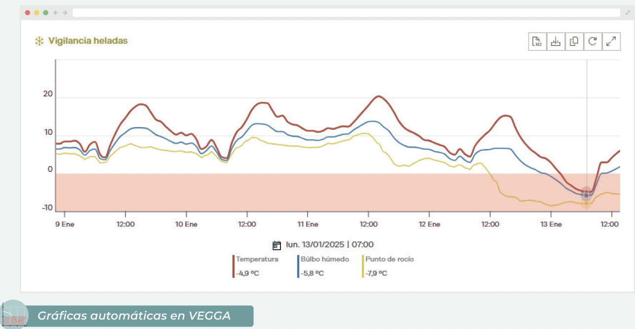 protecció de gelades, antigel, sistemes antigel, sistemas antihielo, sondas antihielo, sondes antigel, sensors antigel